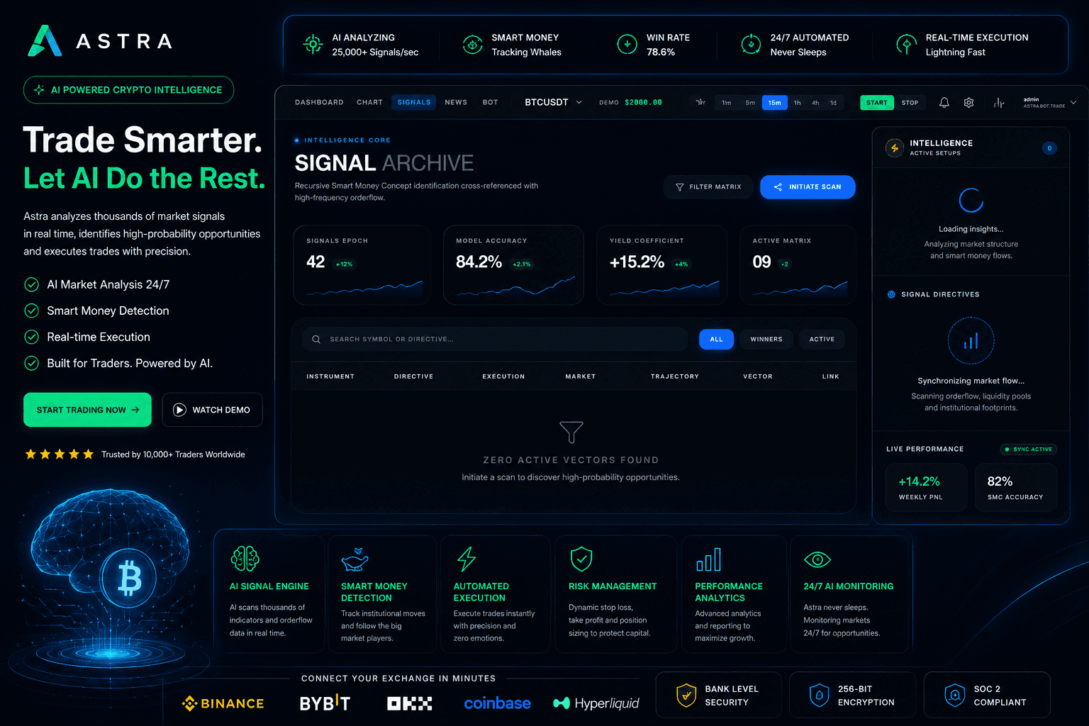 Demo Trading & Backtesting