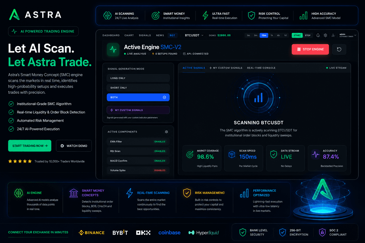 Bot Signals & Execution